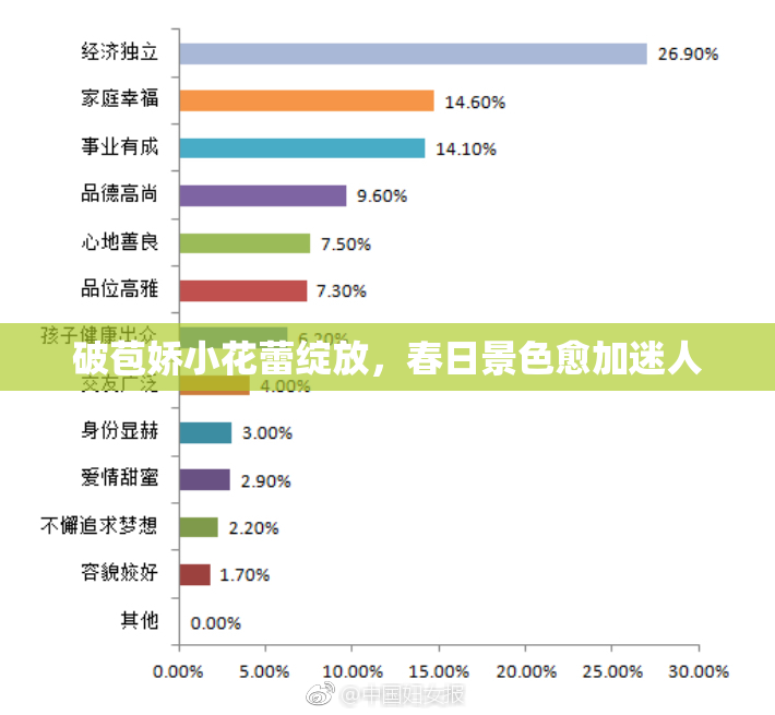 破苞娇小花蕾绽放，春日景色愈加迷人