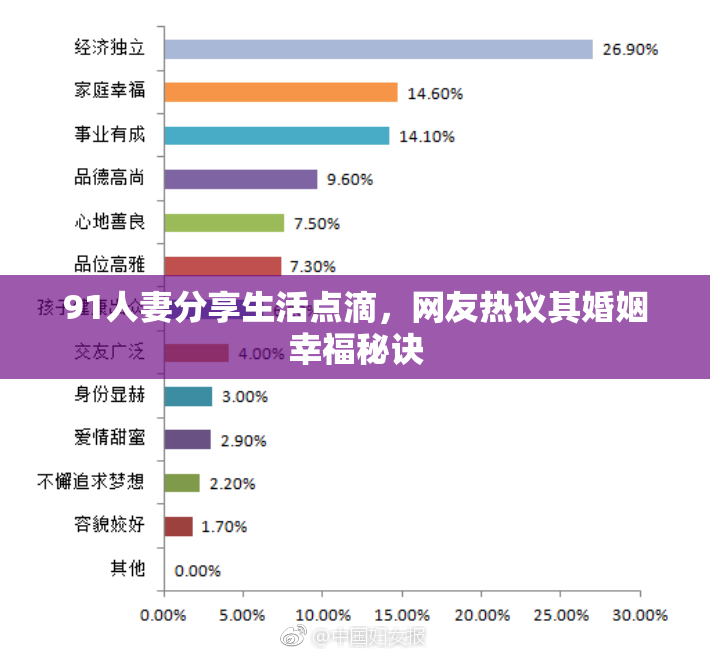 91人妻分享生活点滴，网友热议其婚姻幸福秘诀