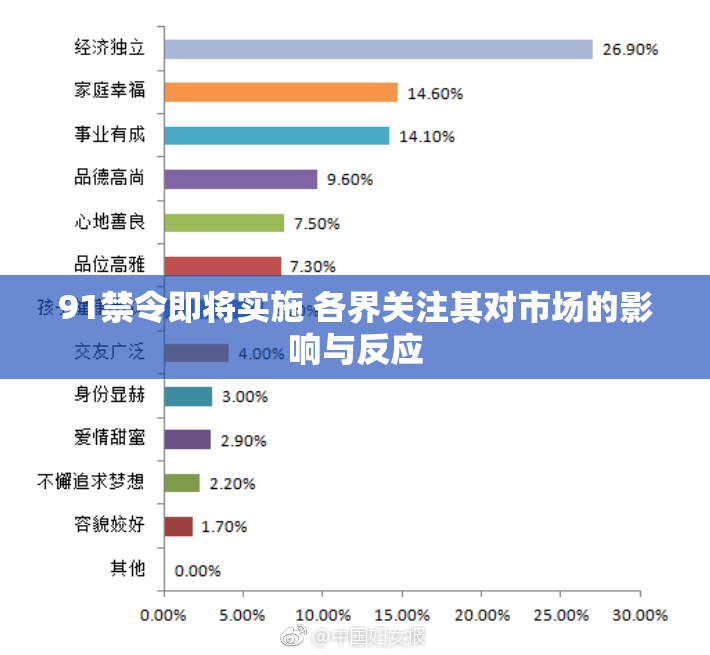 91禁令即将实施 各界关注其对市场的影响与反应