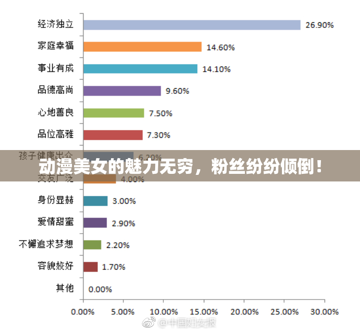 动漫美女的魅力无穷，粉丝纷纷倾倒！