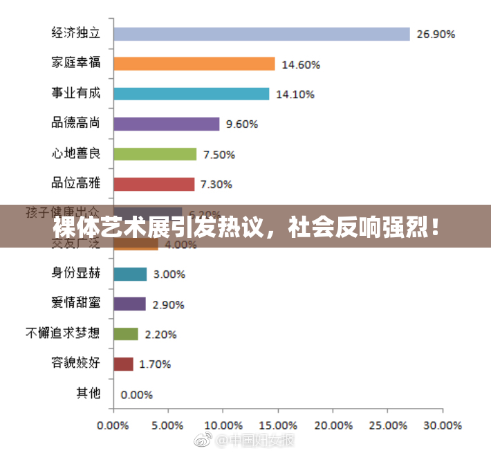 裸体艺术展引发热议，社会反响强烈！