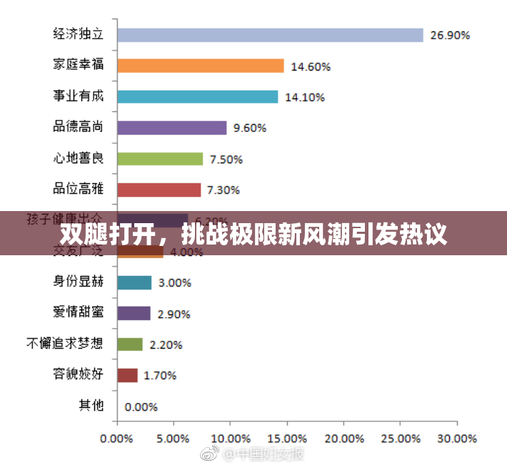 双腿打开，挑战极限新风潮引发热议