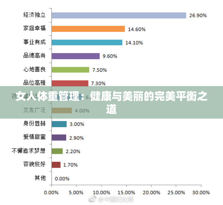 女人体重管理：健康与美丽的完美平衡之道