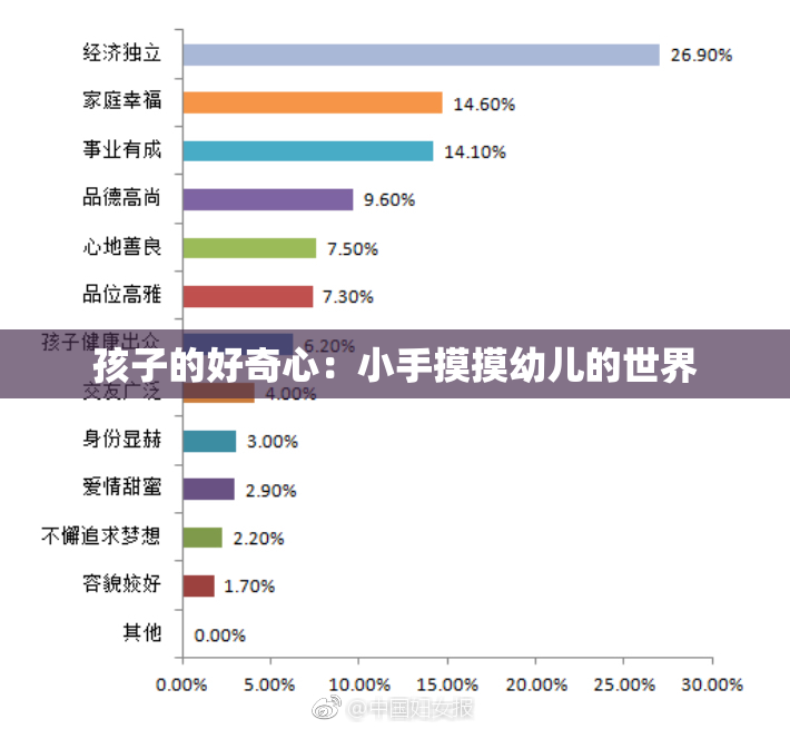孩子的好奇心：小手摸摸幼儿的世界