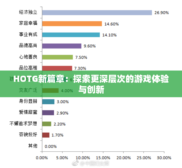 HOTG新篇章：探索更深层次的游戏体验与创新