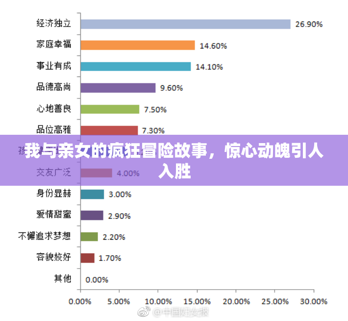 我与亲女的疯狂冒险故事，惊心动魄引人入胜