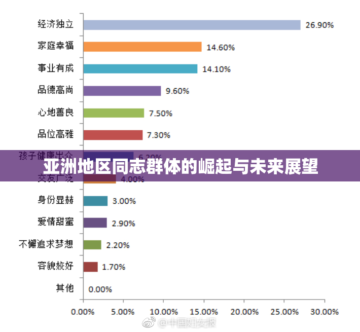 亚洲地区同志群体的崛起与未来展望