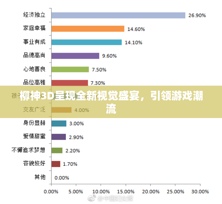 柳神3D呈现全新视觉盛宴，引领游戏潮流