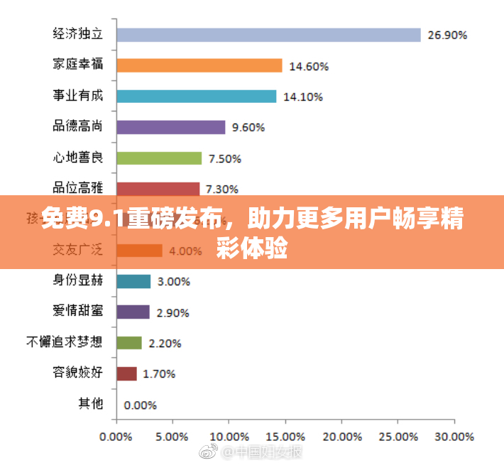 免费9.1重磅发布，助力更多用户畅享精彩体验
