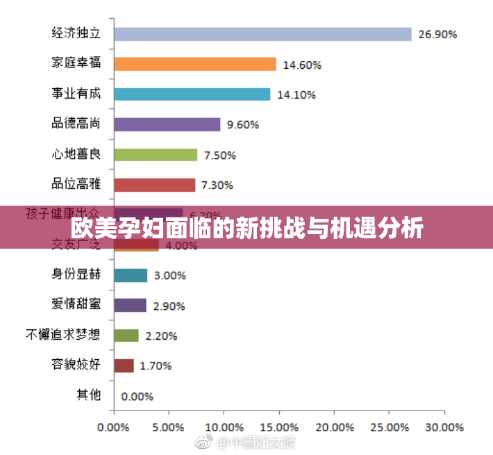 欧美孕妇面临的新挑战与机遇分析