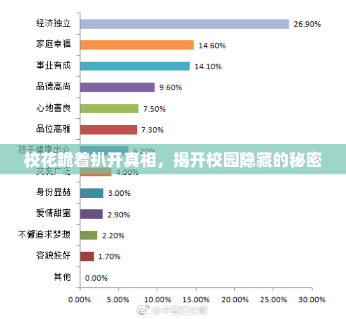 校花跪着扒开真相，揭开校园隐藏的秘密
