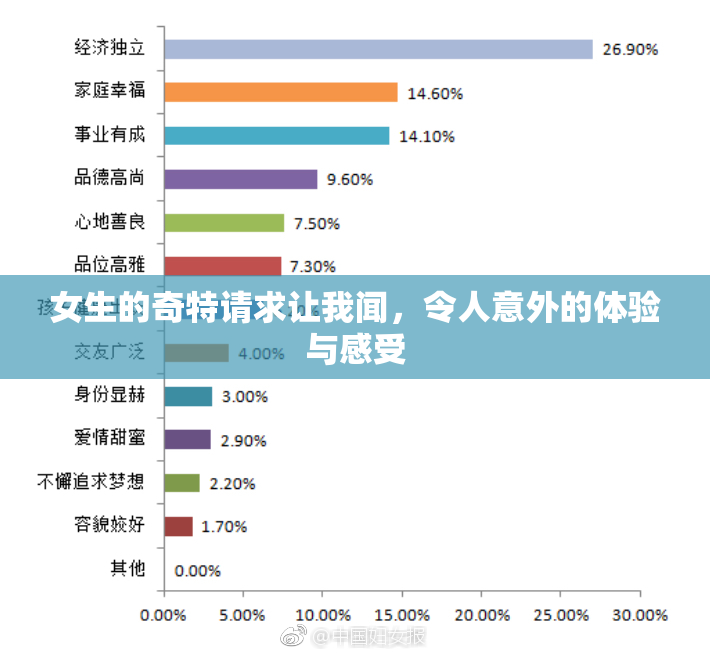 女生的奇特请求让我闻，令人意外的体验与感受