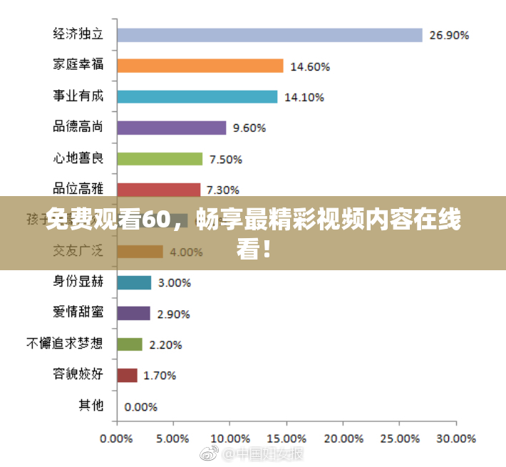 免费观看60，畅享最精彩视频内容在线看！