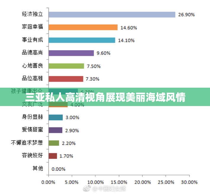 三亚私人高清视角展现美丽海域风情