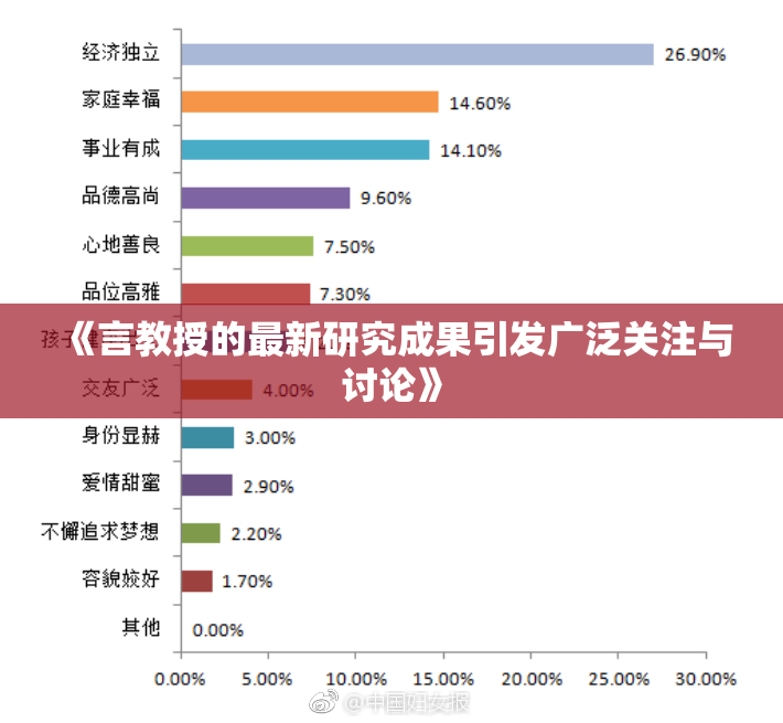 《言教授的最新研究成果引发广泛关注与讨论》