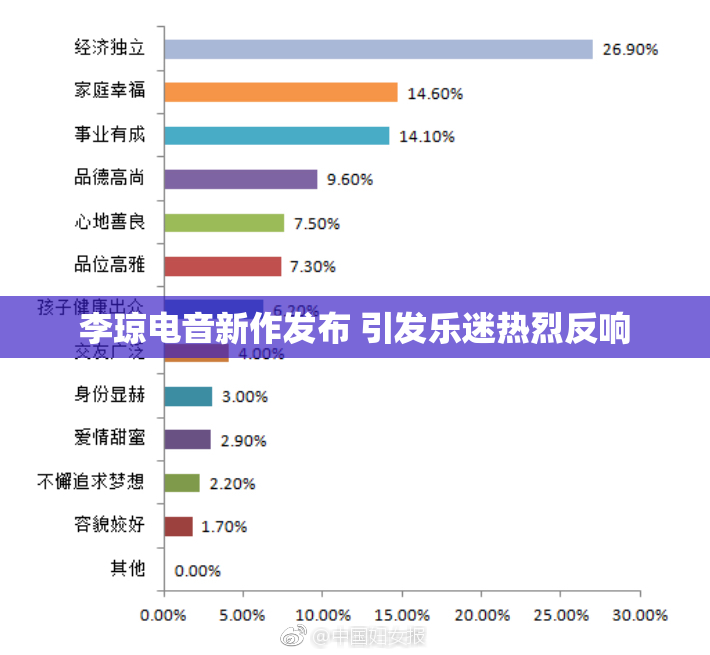 李琼电音新作发布 引发乐迷热烈反响