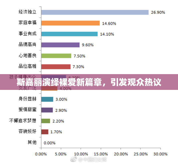 斯嘉丽演绎裸爱新篇章，引发观众热议