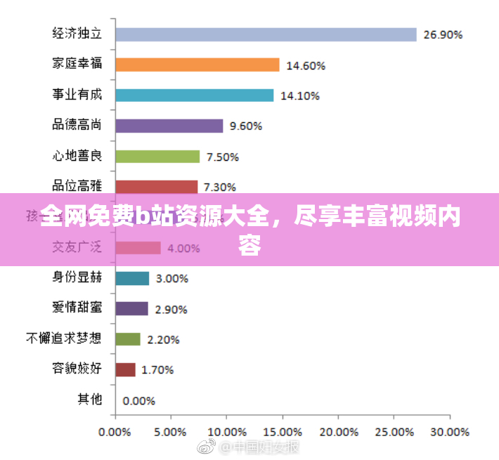 全网免费b站资源大全，尽享丰富视频内容