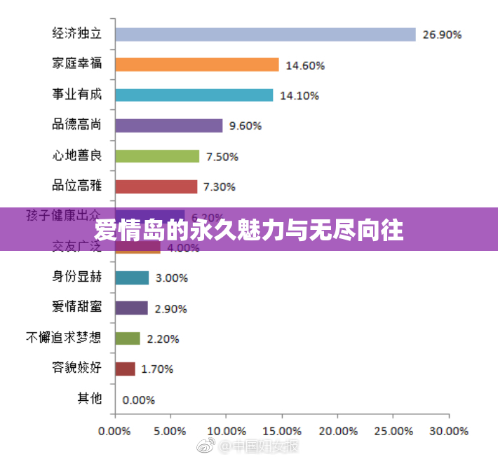 爱情岛的永久魅力与无尽向往