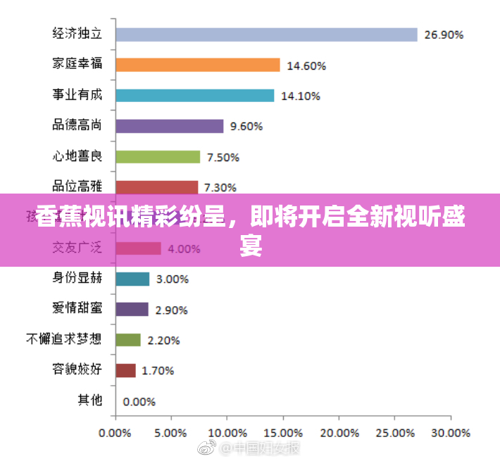香蕉视讯精彩纷呈，即将开启全新视听盛宴