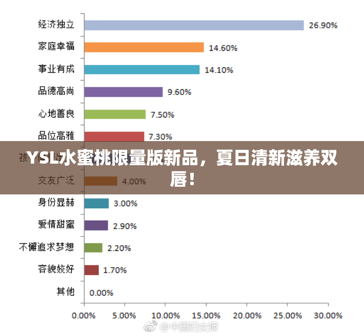 YSL水蜜桃限量版新品，夏日清新滋养双唇！