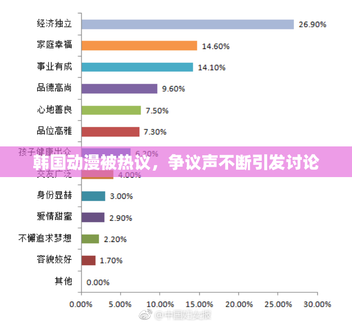 韩国动漫被热议，争议声不断引发讨论