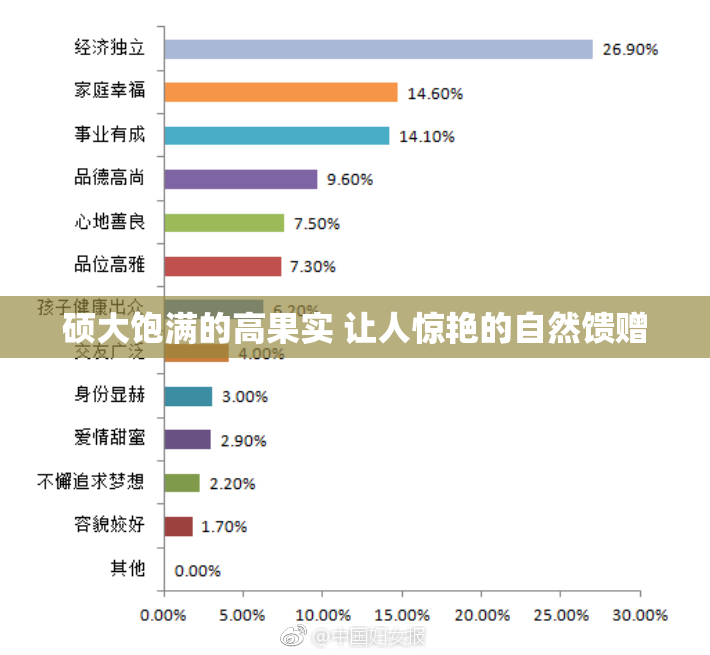 硕大饱满的高果实 让人惊艳的自然馈赠