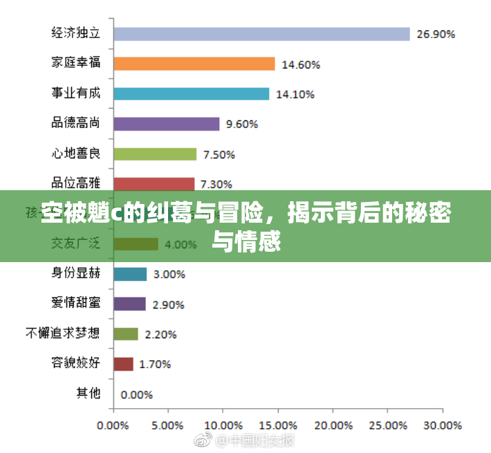 空被魈c的纠葛与冒险，揭示背后的秘密与情感