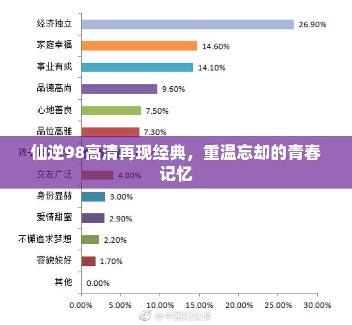 仙逆98高清再现经典，重温忘却的青春记忆