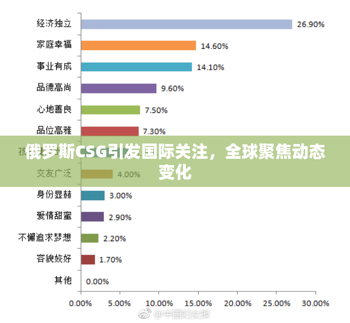 俄罗斯CSG引发国际关注，全球聚焦动态变化