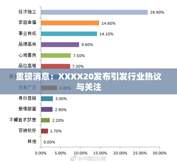 重磅消息：XXXX20发布引发行业热议与关注