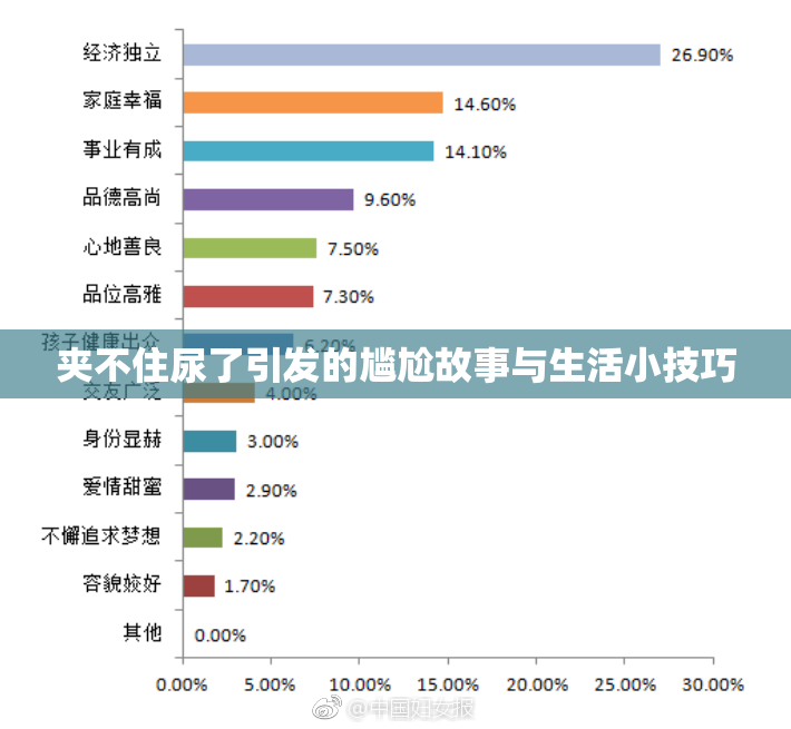 夹不住尿了引发的尴尬故事与生活小技巧