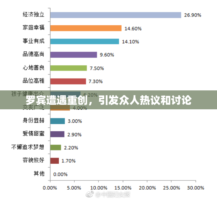 罗宾遭遇重创，引发众人热议和讨论