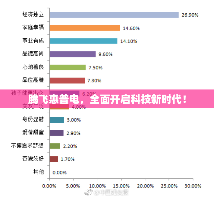 腾飞惠普电，全面开启科技新时代！
