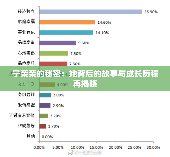 宁荣荣的秘密：她背后的故事与成长历程再揭晓