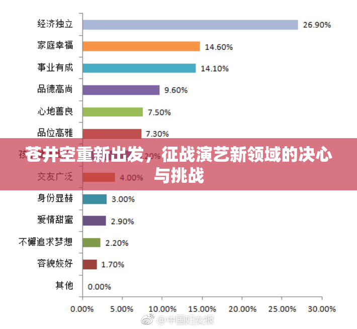 苍井空重新出发，征战演艺新领域的决心与挑战