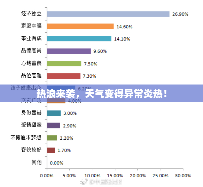 热浪来袭，天气变得异常炎热！