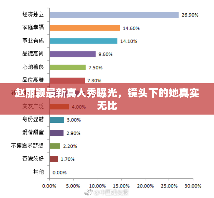 赵丽颖最新真人秀曝光，镜头下的她真实无比