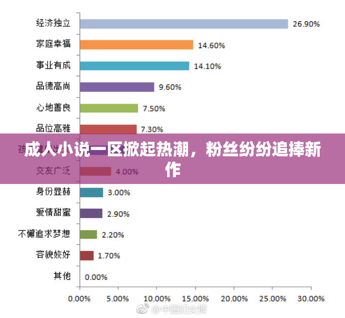 成人小说一区掀起热潮，粉丝纷纷追捧新作