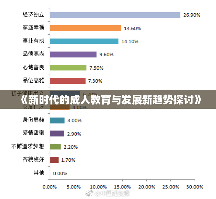 《新时代的成人教育与发展新趋势探讨》